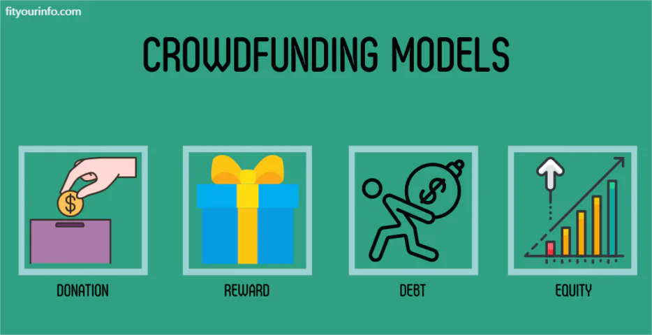 Crowdfunding