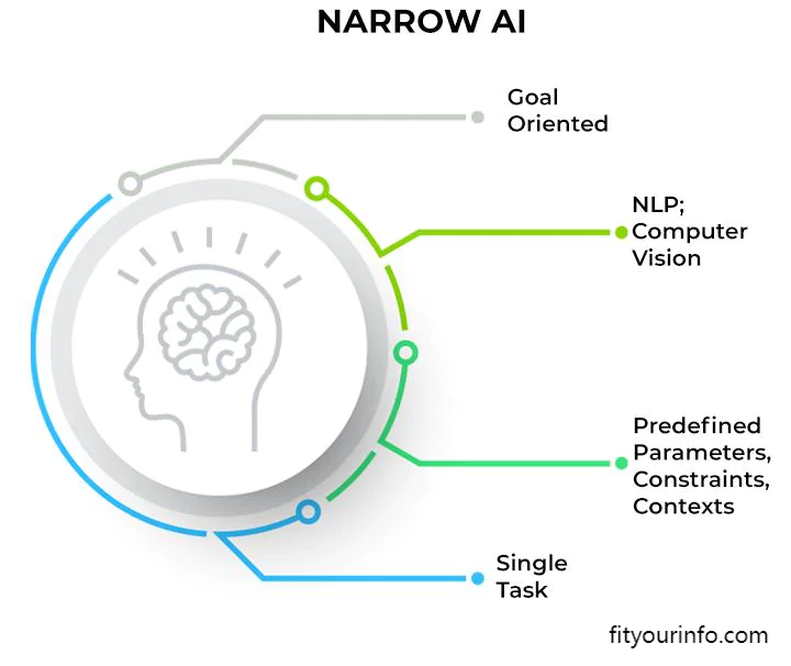 Artificial Intelligence